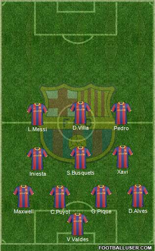 F.C. Barcelona Formation 2011