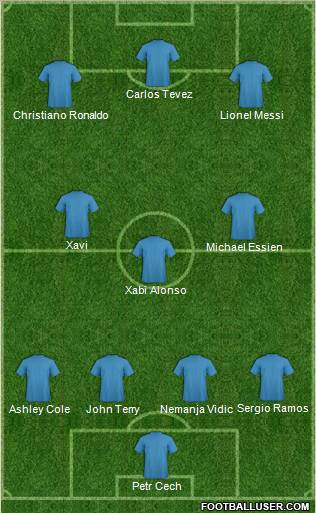 Dream Team Formation 2011