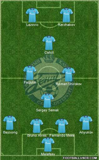 Zenit St. Petersburg Formation 2011