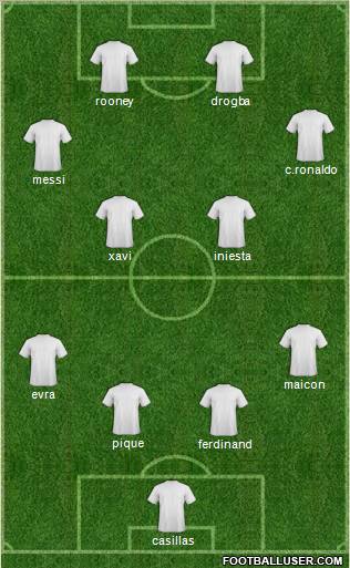 Fifa Team Formation 2011