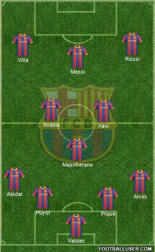 F.C. Barcelona Formation 2011