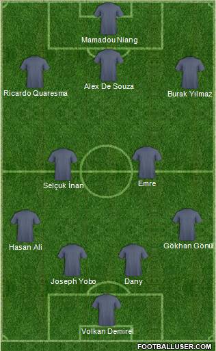 Dream Team Formation 2011