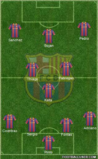 F.C. Barcelona Formation 2011