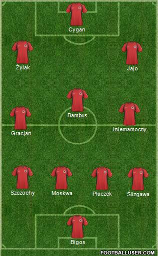 Albania Formation 2011