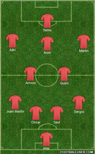 Champions League Team Formation 2011