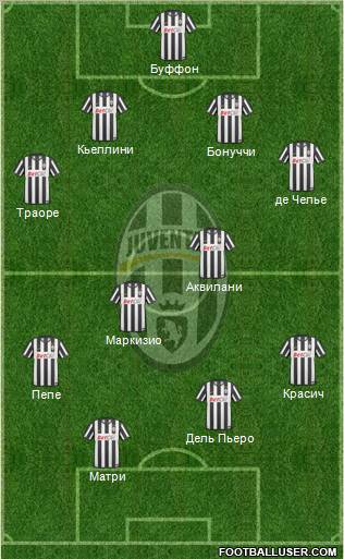 Juventus Formation 2011