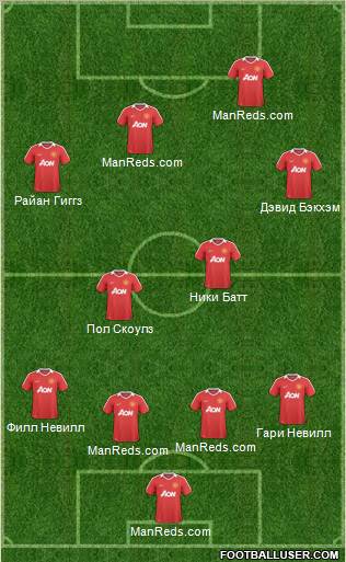 Manchester United Formation 2011