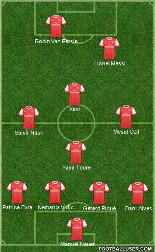 Arsenal Formation 2011