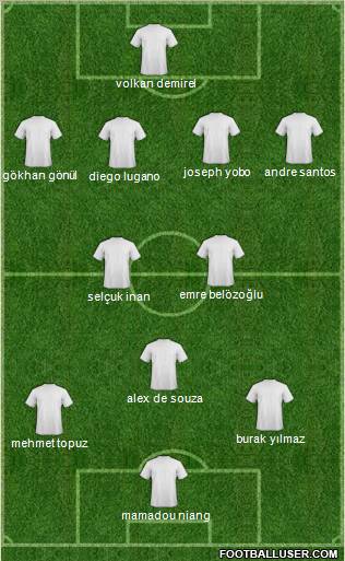 Champions League Team Formation 2011