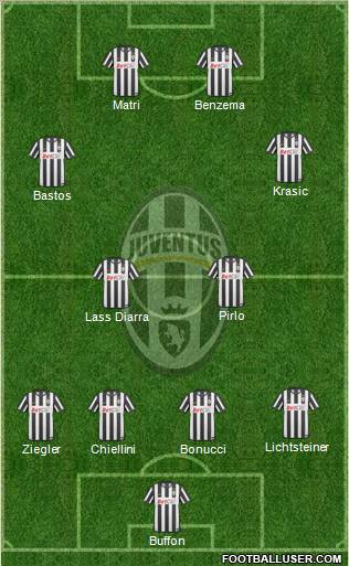Juventus Formation 2011