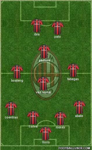 A.C. Milan Formation 2011