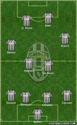 Juventus Formation 2011
