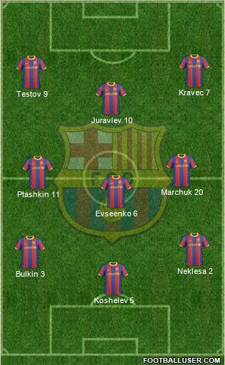 F.C. Barcelona Formation 2011