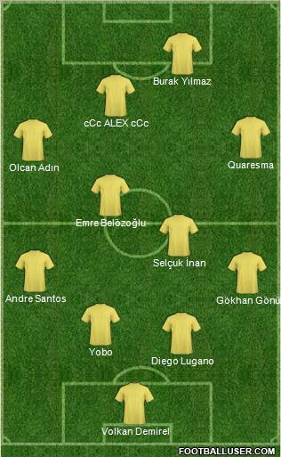 Dream Team Formation 2011