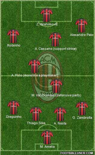 A.C. Milan Formation 2011