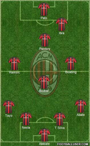 A.C. Milan Formation 2011