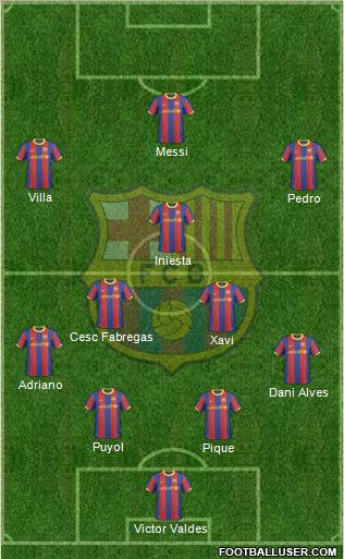 F.C. Barcelona Formation 2011