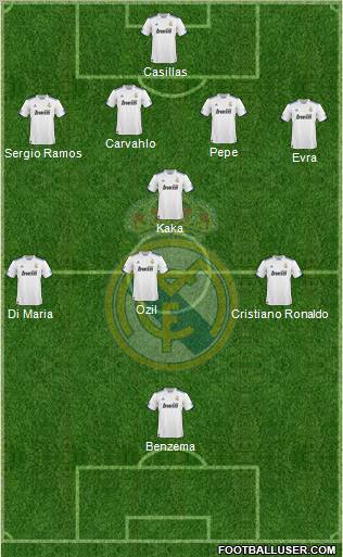 Real Madrid C.F. Formation 2011