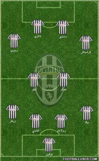 Juventus Formation 2011