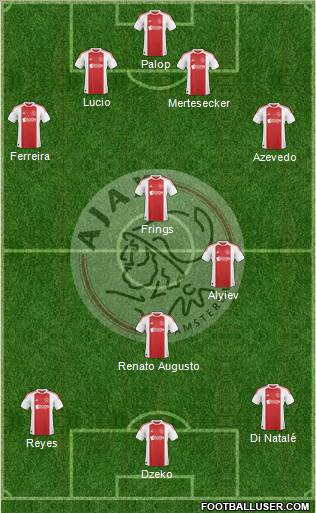 AFC Ajax Formation 2011
