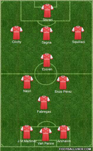 Arsenal Formation 2011