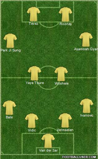 Champions League Team Formation 2011