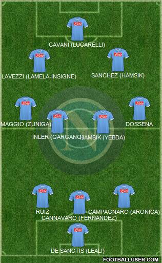 Napoli Formation 2011