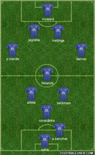 Everton Formation 2011