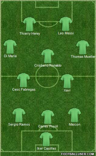 Dream Team Formation 2011