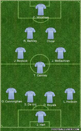 Manchester City Formation 2011