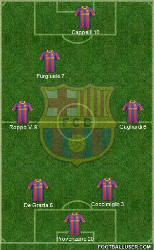 F.C. Barcelona Formation 2011