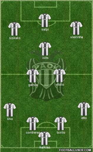 AS PAOK Salonika football formation