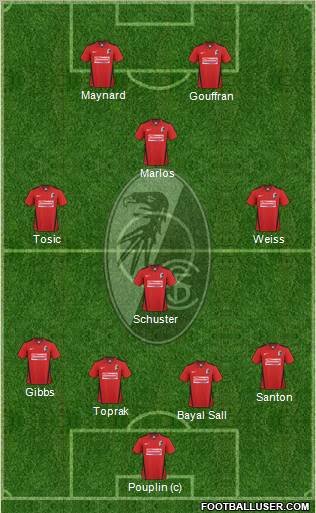 SC Freiburg Formation 2011