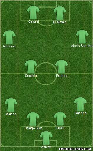 Champions League Team Formation 2011