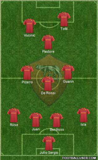 AS Roma Formation 2011