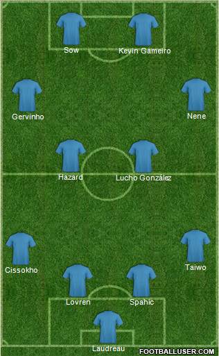 Champions League Team Formation 2011