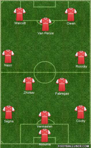Arsenal Formation 2011