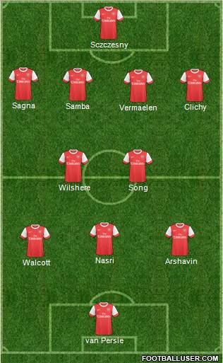 Arsenal Formation 2011