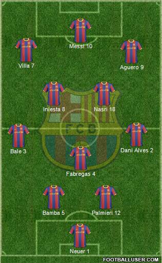 F.C. Barcelona Formation 2011