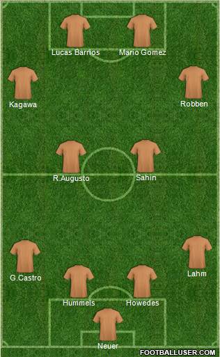 Champions League Team Formation 2011