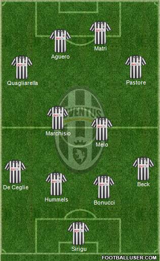 Juventus Formation 2011