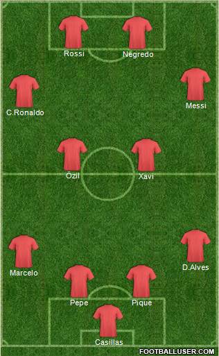 Champions League Team Formation 2011
