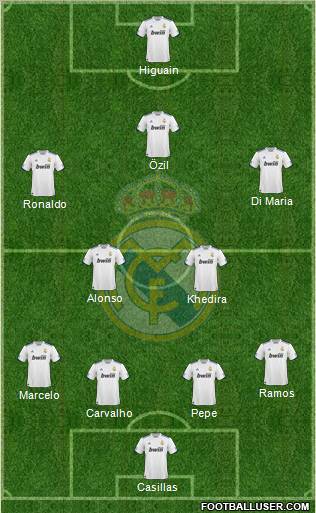 Real Madrid C.F. Formation 2011