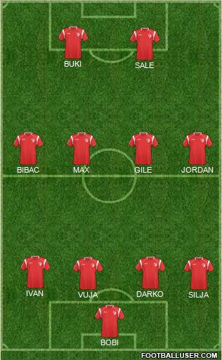 FK Radnicki Kragujevac Formation 2011