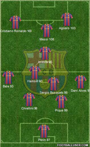F.C. Barcelona Formation 2011