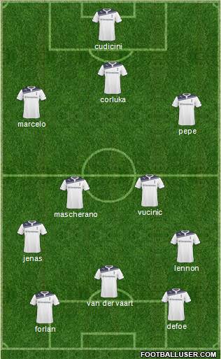Tottenham Hotspur Formation 2011