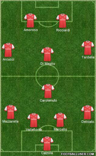 Arsenal Formation 2011