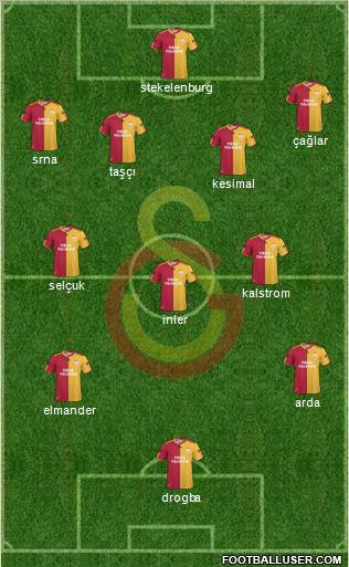 Galatasaray SK Formation 2011