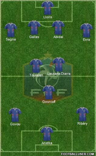 France Formation 2011