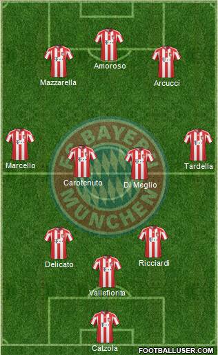FC Bayern München Formation 2011